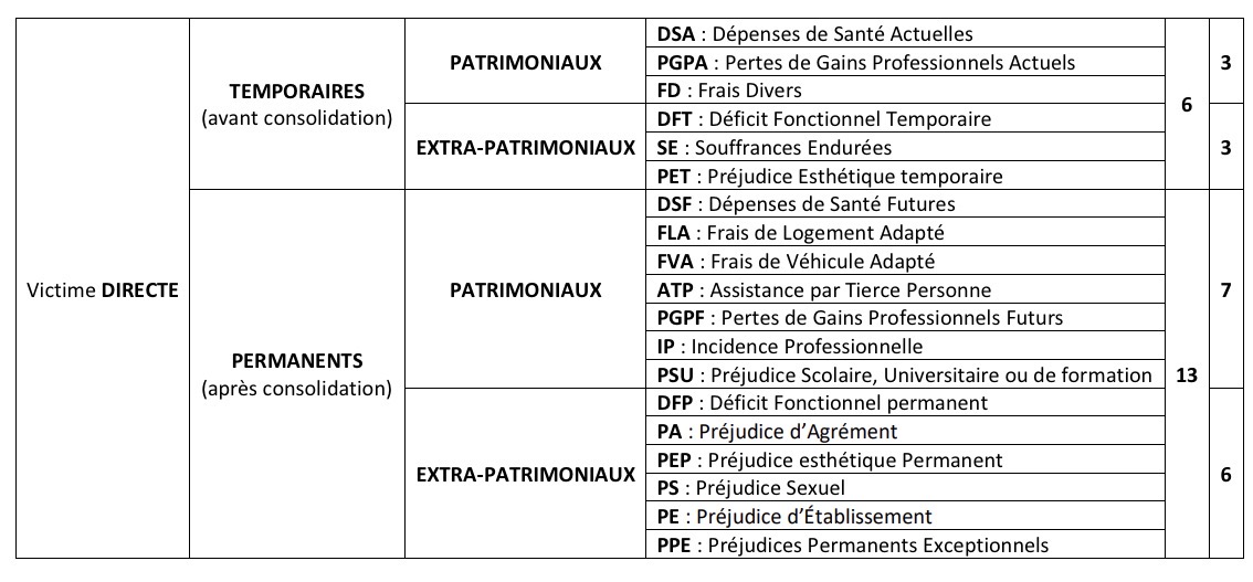 TEMPORAIRES